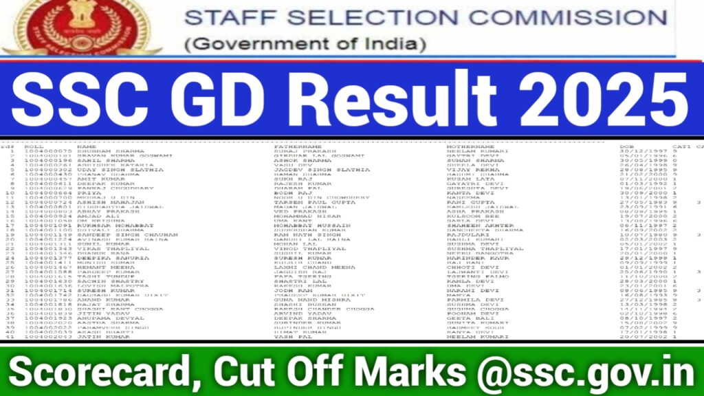 SSC GD Cut Off 2025 Released: Check Category-Wise Marks Here